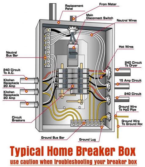 how to trst a fuse in electrical box|110v breaker box wiring diagram.